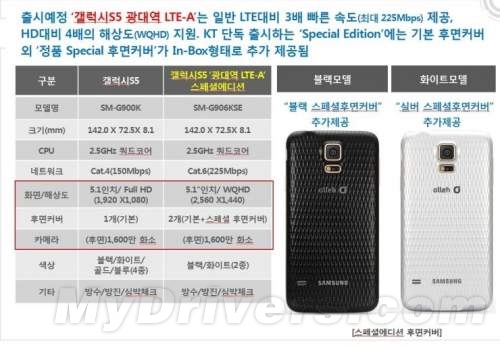 805Galaxy S5Сϲ滨