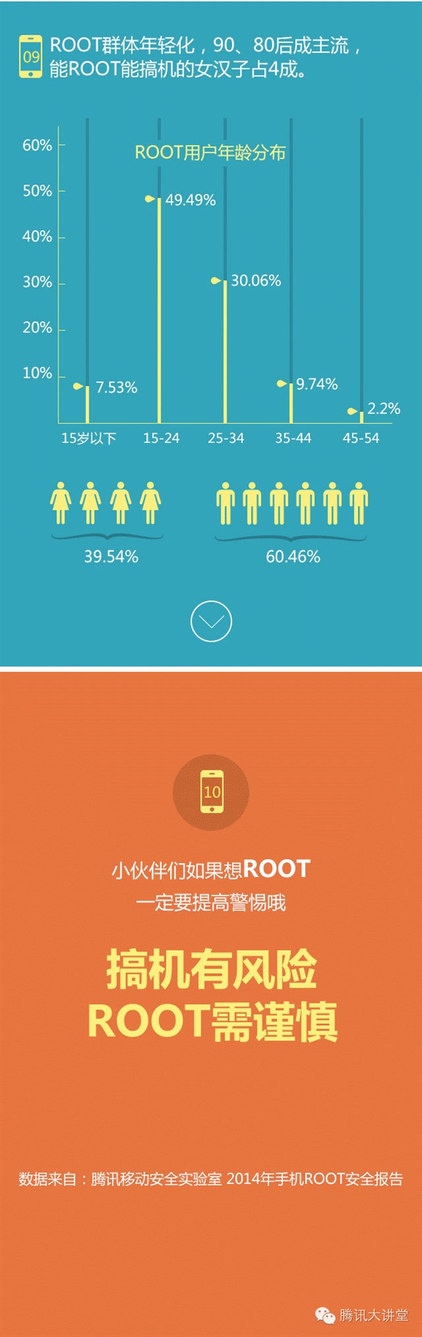 �ж����˻�Root�Լ����ֻ����������