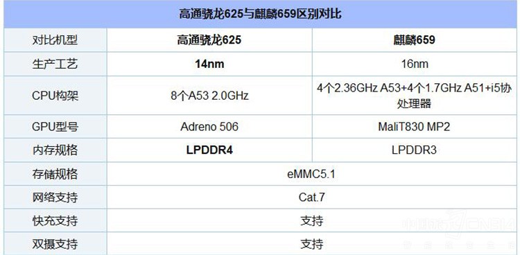 ��ҫ9�ഺ�淢�� ����5 Plus��ĳ����ڻ�