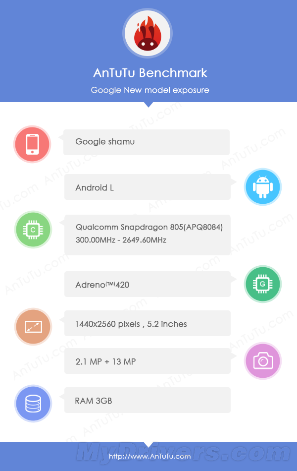 Nexus 6�������ع⣺��ǿCPU+Android L
