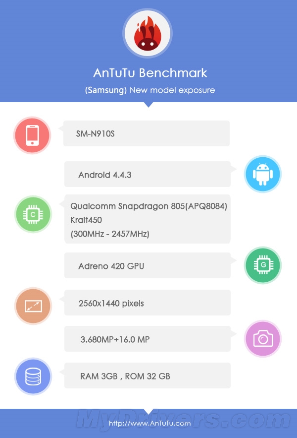 iPhone 6ս��ʹ�죡Galaxy Note 4����ȷ��