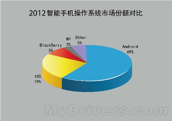 Android����ŵ���ǵľ�������