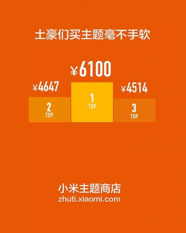 ���MIUI�û���һ�껨6100��������
