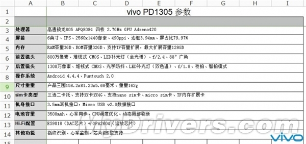 vivo���콢Xplay 5S��Ⱦͼ�ع⣺̫������