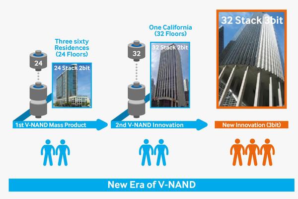 Android�ֻ���UFS�쵽��� ƻ�����Ǻ�