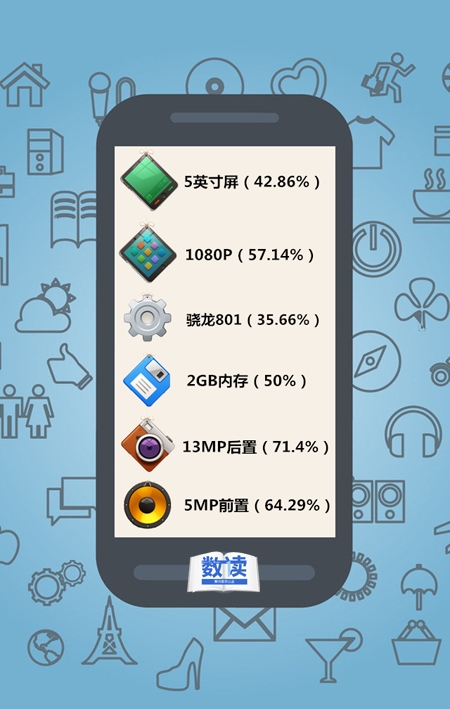 MX4��С��4Ϊɶ��ô�𣺾���ͼ������