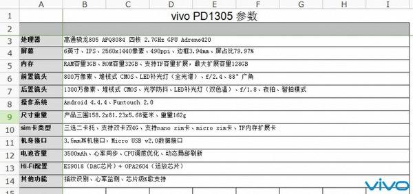 2K��vivo���ܹ����ع� ��ָ��ʶ��+HiFi����