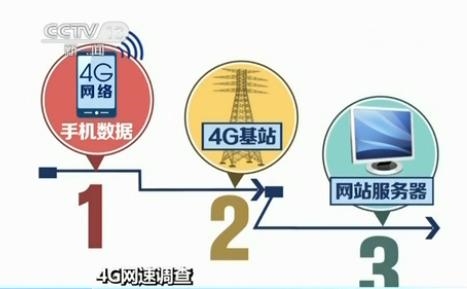 ӵ4G٣“ÿ”Ƕ