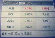 Һ iPhone 6ͨۼ۳¯