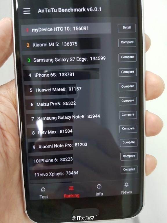 HTC 10通过FCC认证:居然有两个型号!
