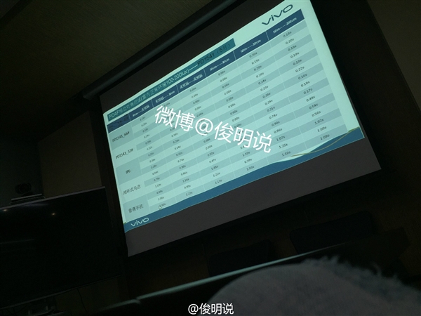 vivo�������콢�ع⣺�Խ���iPhone 6