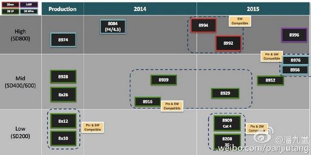 骁龙820参数全面曝光 最早明年一季度上市