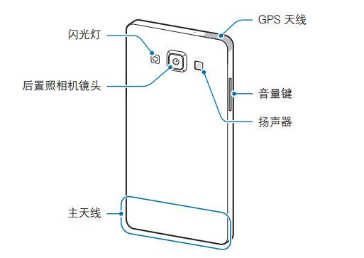 ����GALAXY A5˵�����ع�  ��֧�ָ������