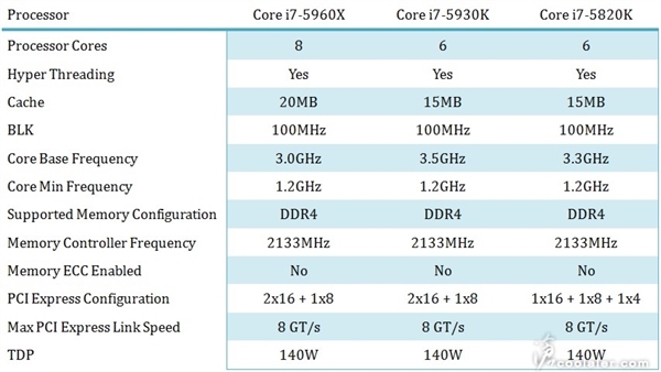 �˺���Haswell-E�ۼ��ع⣺����