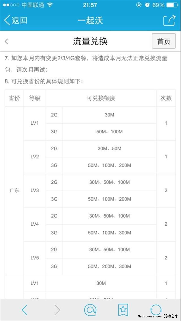 ��ͨ2G/3G�û���������������500M