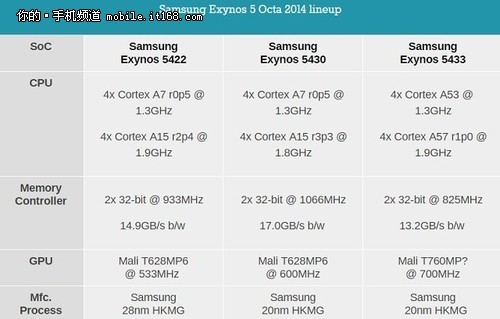 ����8��+ָ��ʶ�� ����MX4 PRO���ȿ�