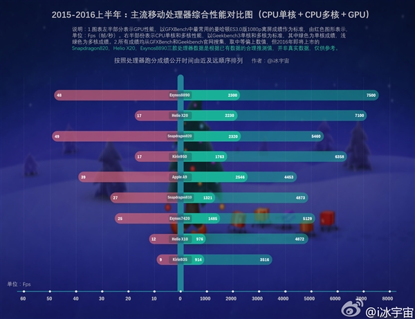 �Ŵ��ֻ�������CPU/GPU����ƴɱ������������