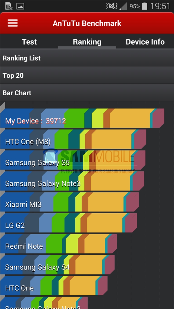 ��ǿGalaxy S5���ʰ��ع⣺CPU������
