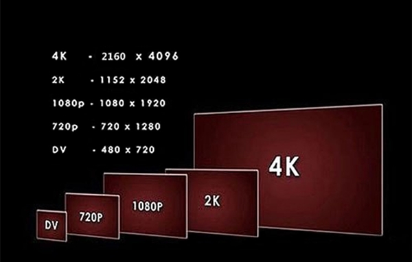 ����1080P��Ļ���� 720P������̭