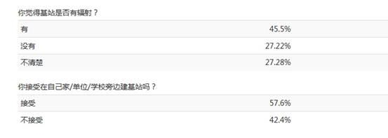 基站辐射害人?这次可能真冤枉运营商了