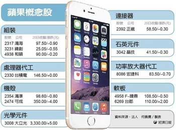 iPhone 6S׶ ڴ
