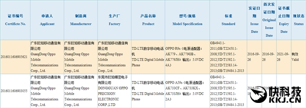 OPPO R9s通过3C认证:5V/4A快充