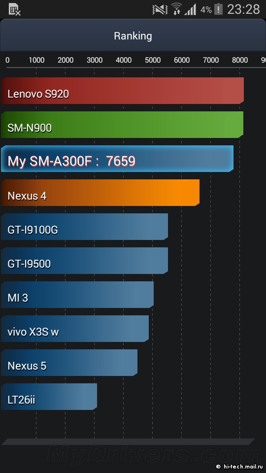�����ܸ��֣�����Galaxy A3/A5����