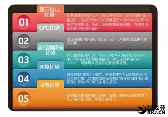 ����оƬ������һ������о΢RK3399ϵͳ��Դ��