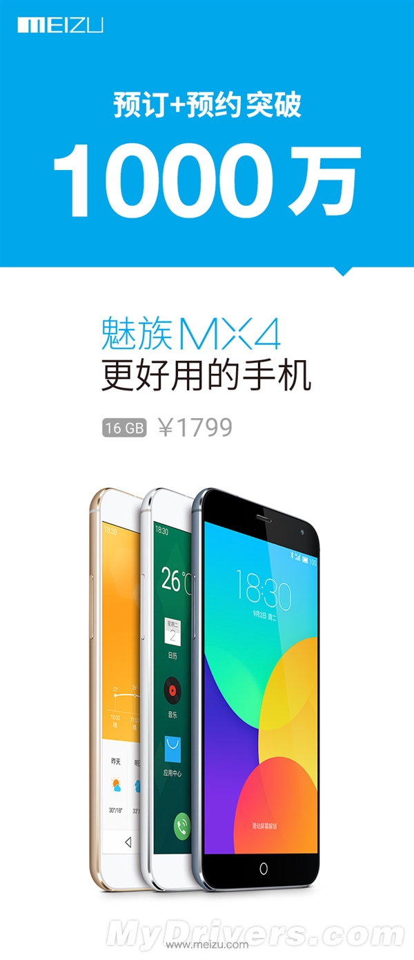 ����ţ�����죺MX4Ԥ������1000��