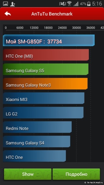 ����MX4 Pro��������MX4�û�High��