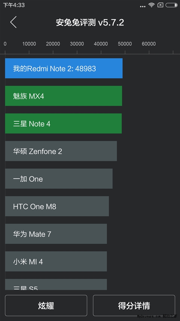 ����Note 2�ܷ����㣺ʵ��̫�뺷��