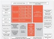 ǿӺоƬ 8CPU+8GPU