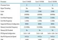 ˺Haswell-Eۼع ۸
