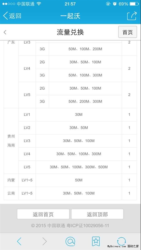 ��ͨ2G/3G�û���������������500M