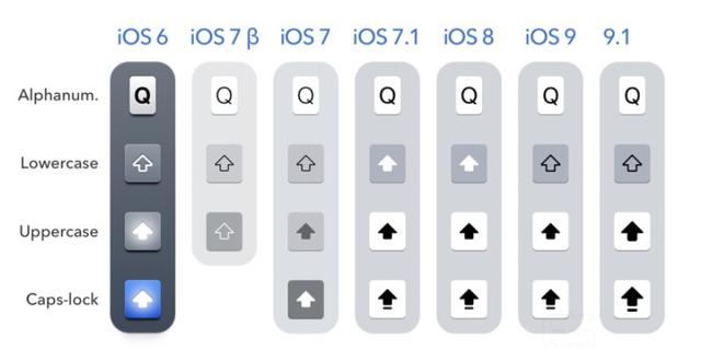 iOS 9.1更新:Live Photos拍照更好用了