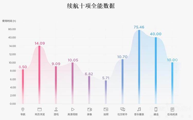 直击用机痛点 千元长续航全面屏你心动吗