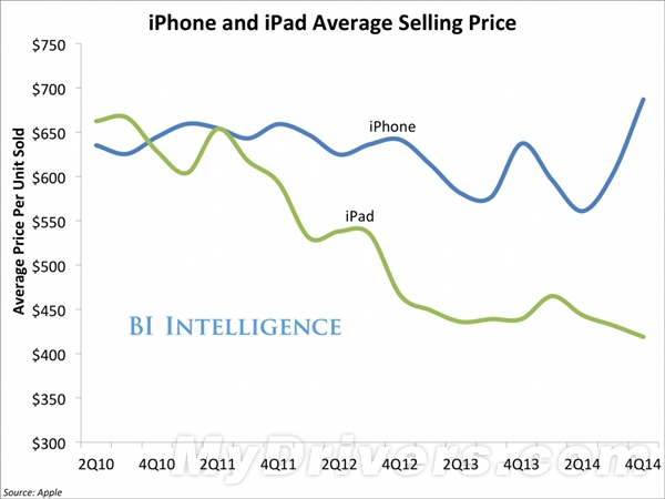 ƻ��ץ��iPhone 5SͻȻ�ֻ���