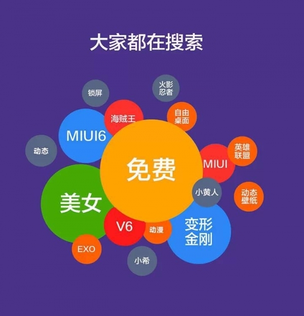���MIUI�û���һ�껨6100��������
