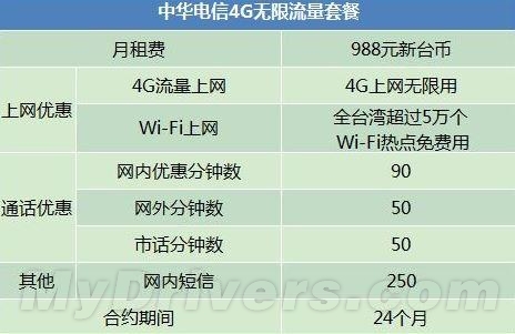 Ϊ��̨��4G֧������������������Ӫ���ᱼ