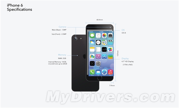 iPhone 6��6C��6S�������һ�����ˣ��а�