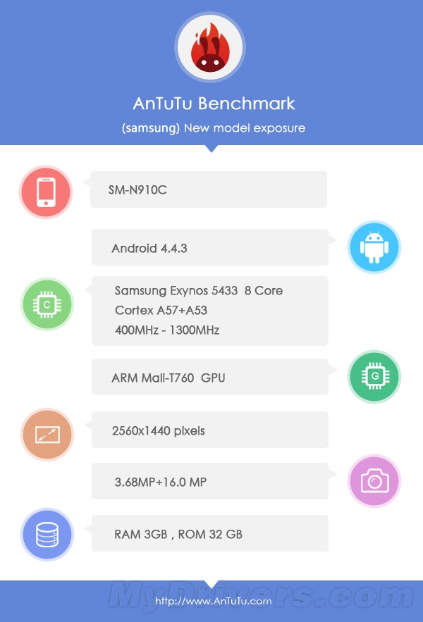 iPhone 6ս��ʹ�죡Galaxy Note 4����ȷ��
