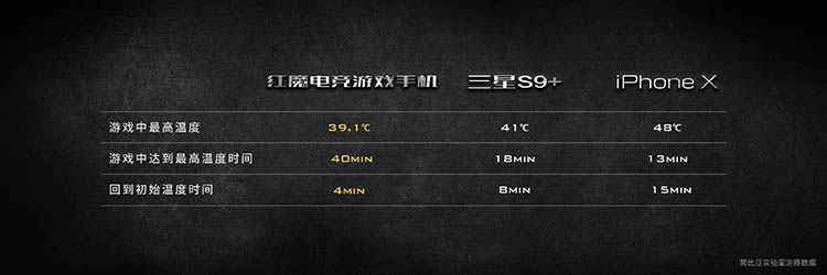 红魔手机来了 这将是发烧友们的最强福音