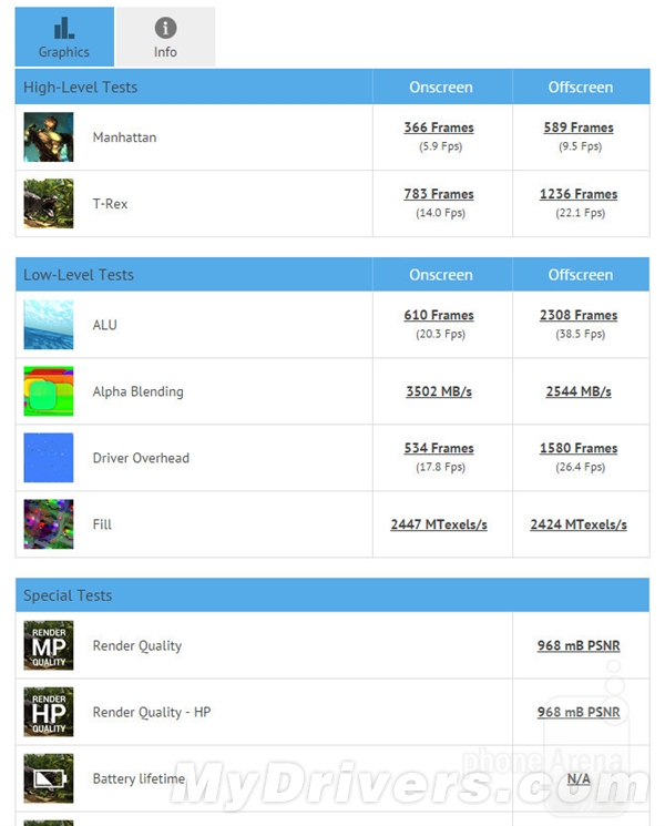 ����MX4 Pro��������MX4�û�High��