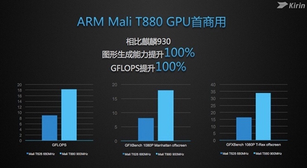 ����950������ǿCPU��GPU�أ�
