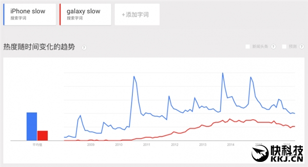 为啥苹果说5000元买iPhone只能用三年?
