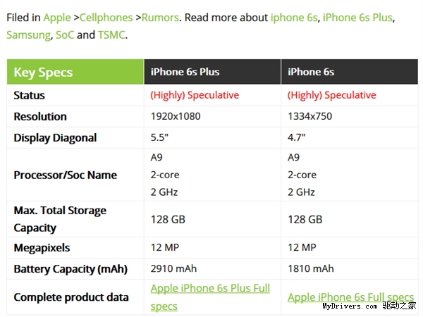iPhone 6s A9��������������������û����̨����