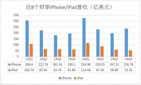 iPhone 6Ҫ������ʷ�ˣ�ƻ��Խ��Խ����