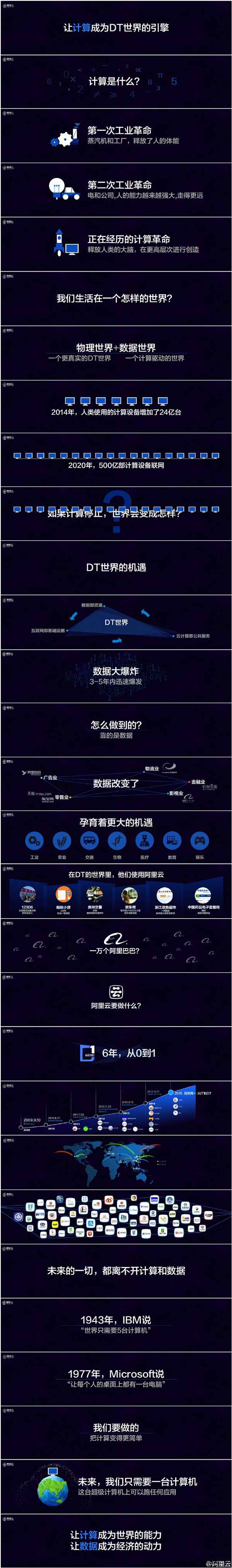 看完震惊!原来这些都是阿里云的功劳:太牛X了