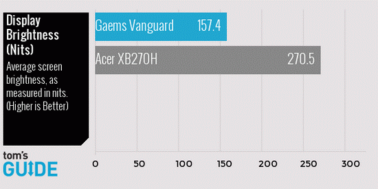 Gaems Vanguard��Я������ʱ��PS4/Xbox One
