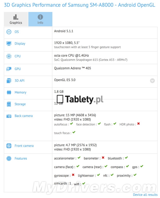 ���ǽ�����Galaxy A8�����ع⣺����С��